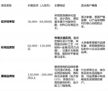 则是其专业能力与安全记
