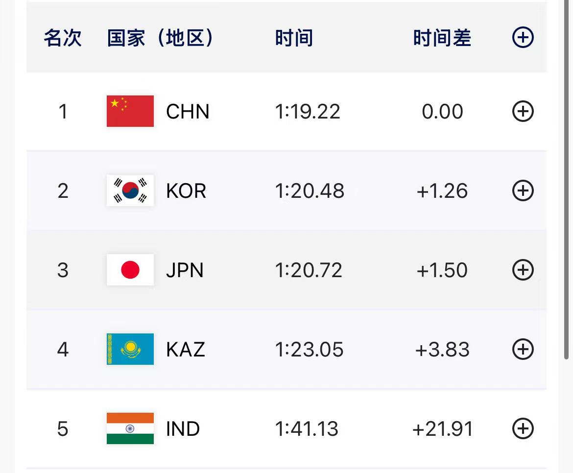 中国队在亚冬会速度滑冰男子短距离团体追逐赛